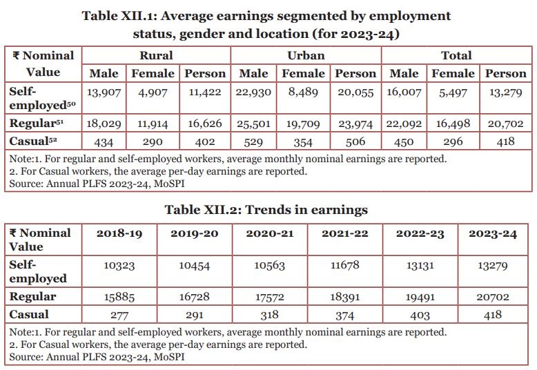 Table of average earnings