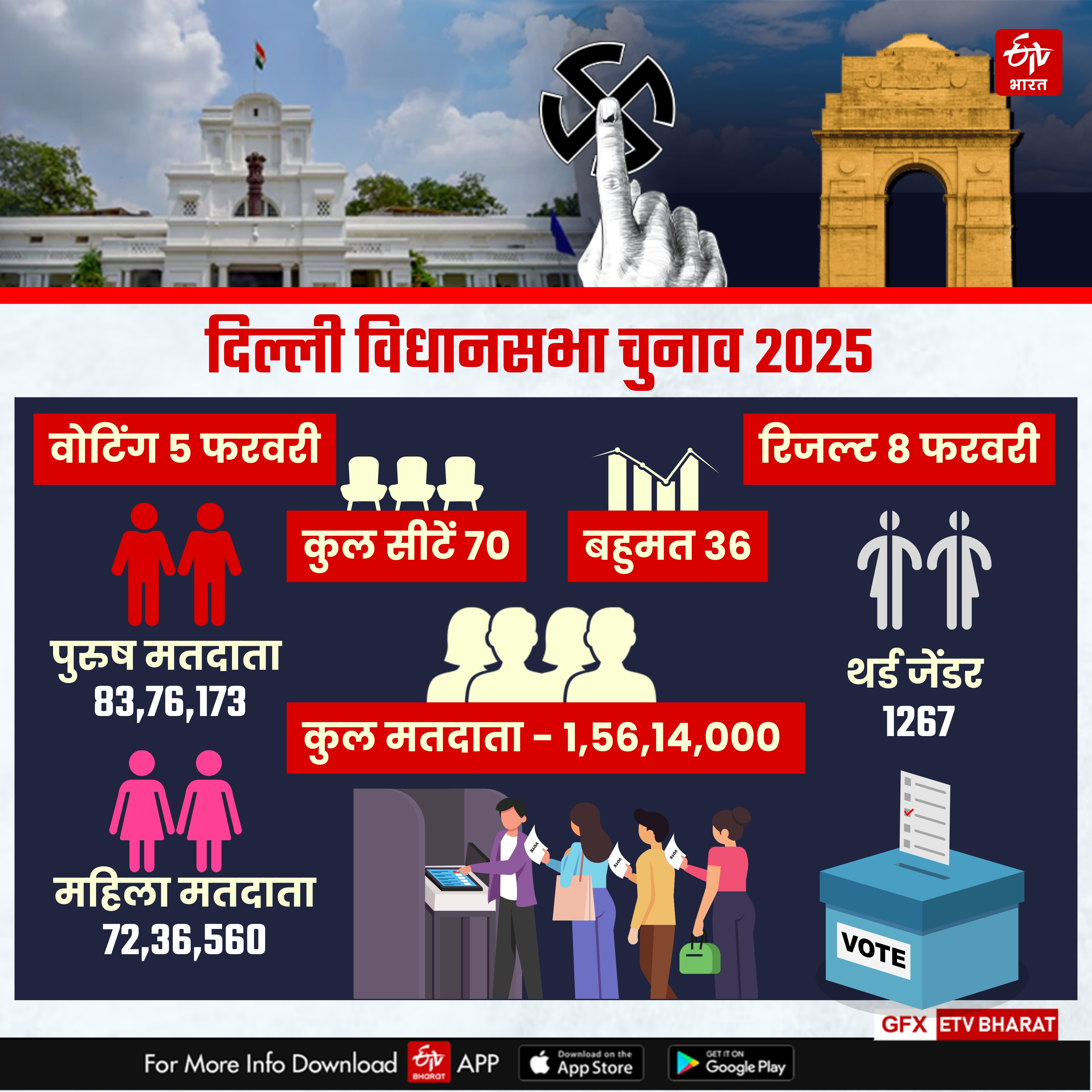 दिल्ली विधानसभा चुनाव 2025 मतदाता सूची