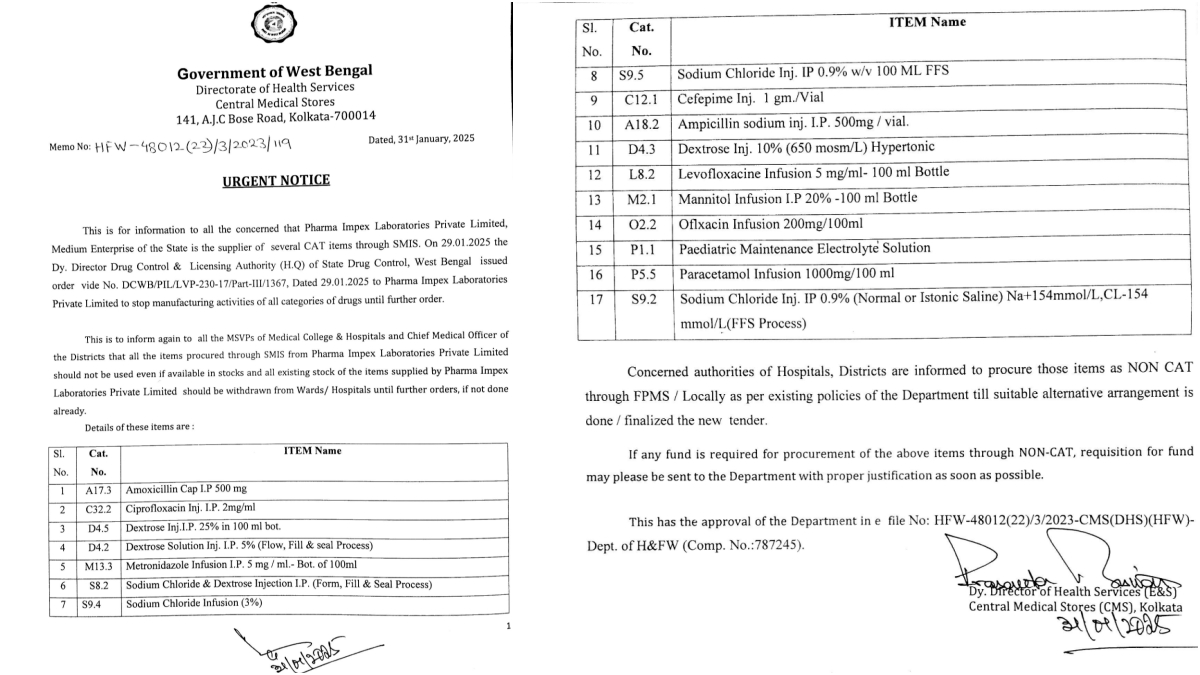 WB Banned 17 Medicine List