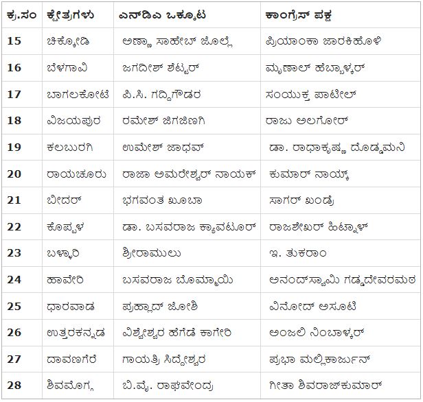 NDA AND CONGRESS PARTY  CANDIDATES FOR 28 CONSTITUENCIES  KARNATAKA STATE TICKET ANNOUNCE  BENGALURU