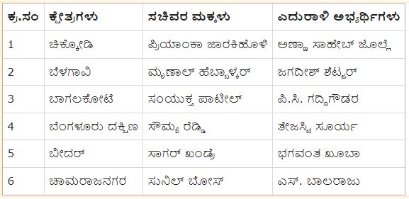 NDA AND CONGRESS PARTY  CANDIDATES FOR 28 CONSTITUENCIES  KARNATAKA STATE TICKET ANNOUNCE  BENGALURU