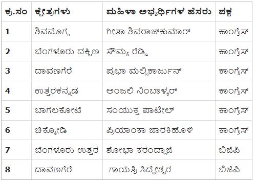 NDA AND CONGRESS PARTY  CANDIDATES FOR 28 CONSTITUENCIES  KARNATAKA STATE TICKET ANNOUNCE  BENGALURU