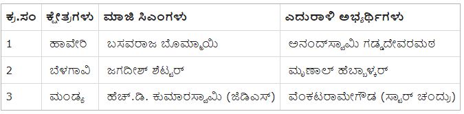 NDA AND CONGRESS PARTY  CANDIDATES FOR 28 CONSTITUENCIES  KARNATAKA STATE TICKET ANNOUNCE  BENGALURU