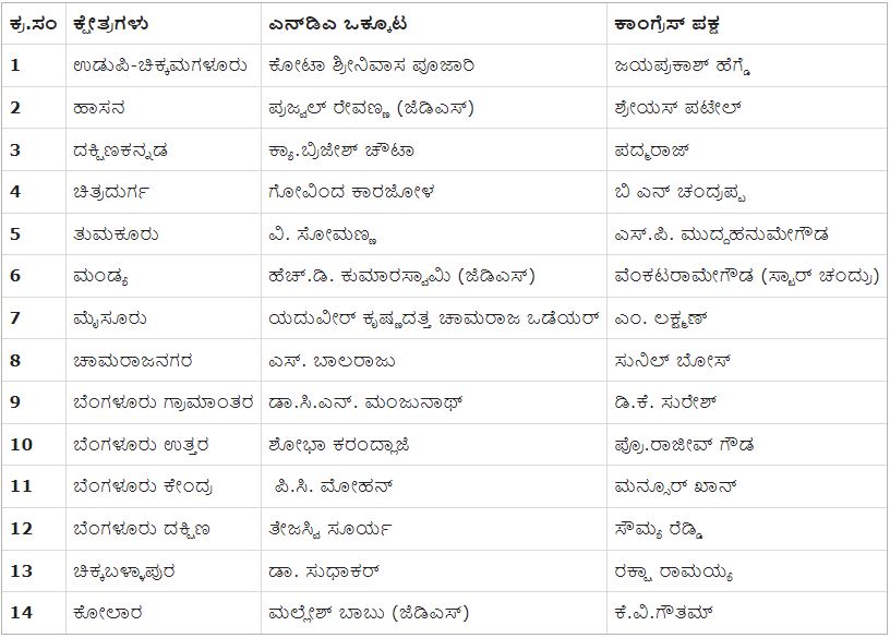 NDA AND CONGRESS PARTY  CANDIDATES FOR 28 CONSTITUENCIES  KARNATAKA STATE TICKET ANNOUNCE  BENGALURU