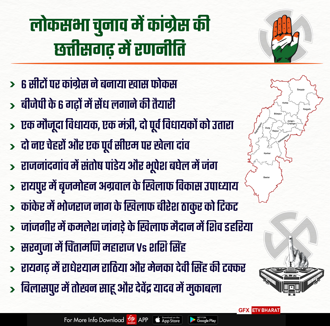 Congress strategy for Lok Sabha in Chhattisgarh