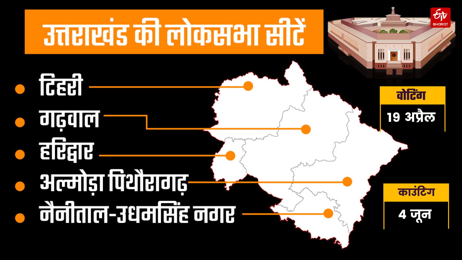 HARIDWAR LOK SABHA SEAT HISTORY