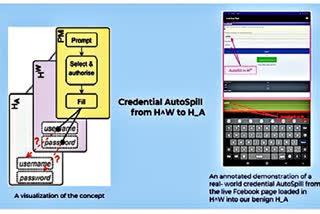 Cyber Crime safety Measures