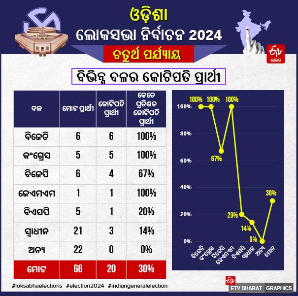 ଶେଷ ପର୍ଯ୍ୟାୟରେ ଉତ୍ତର ଓ ଉପକୂଳ