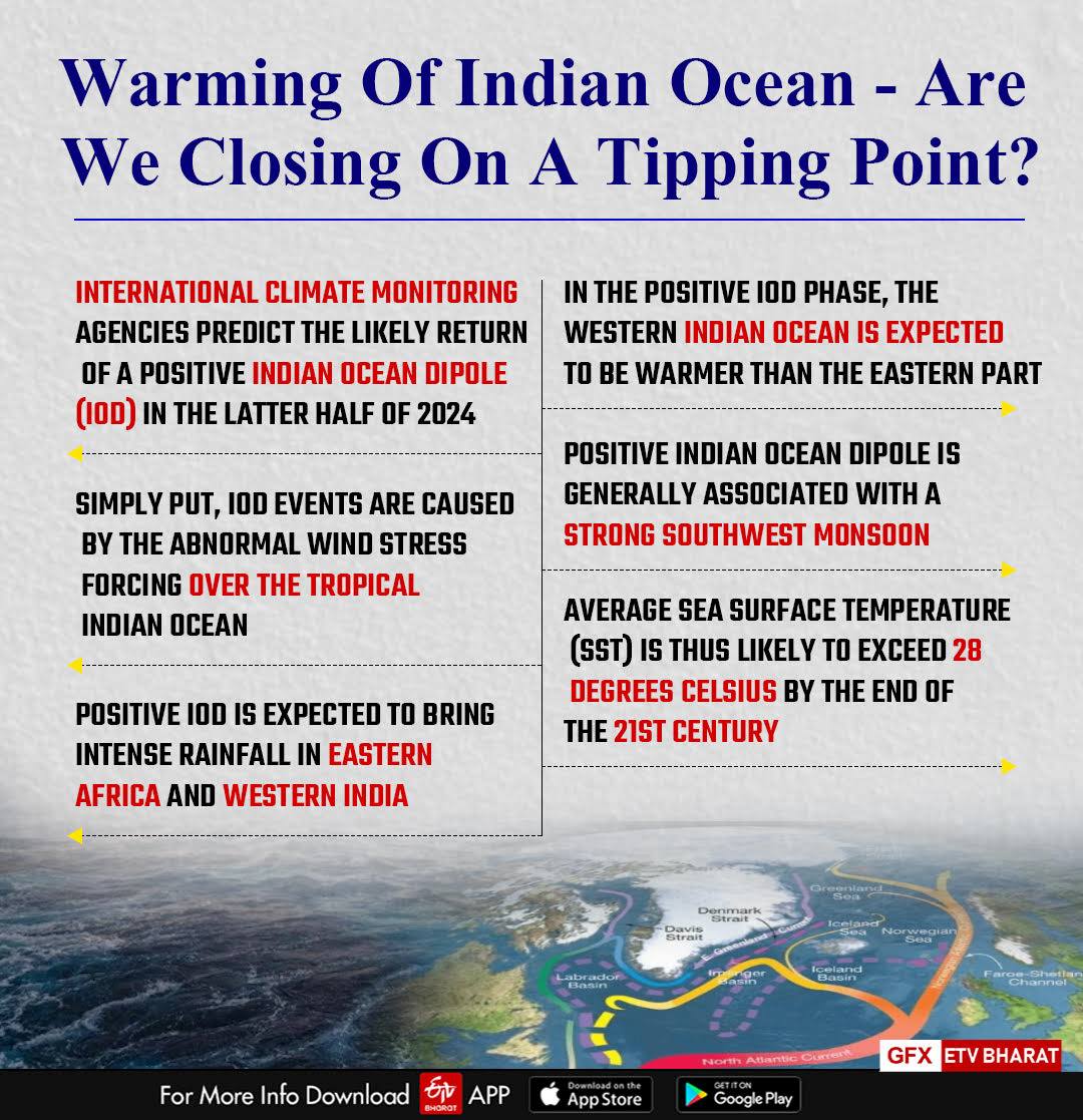 The Warming of the Indian Ocean - Are We Closing on a Tipping Point?