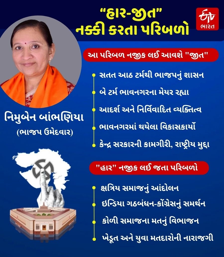 ભાજપ ઉમેદવાર નિમુબેન બાંભણિયા