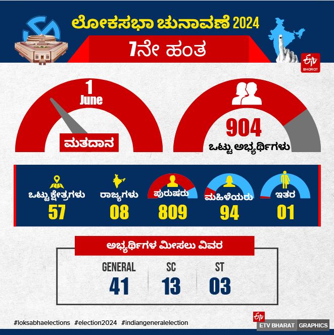 Lok Sabha Election 2024 7th Phase