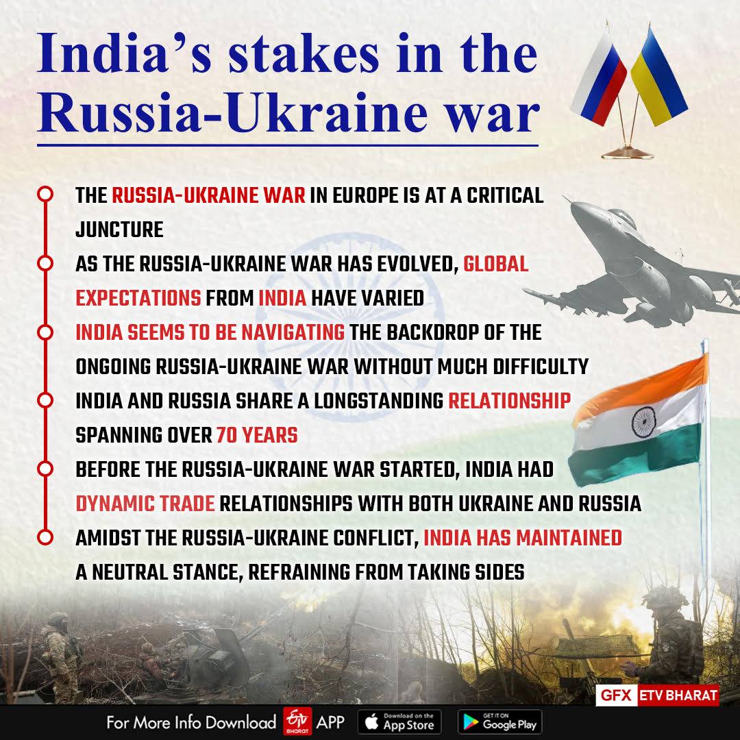 Explained | India's stakes in the Russia-Ukraine war