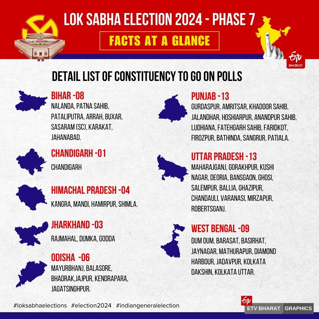 Lok Sabha Elections 2024 Phase 7