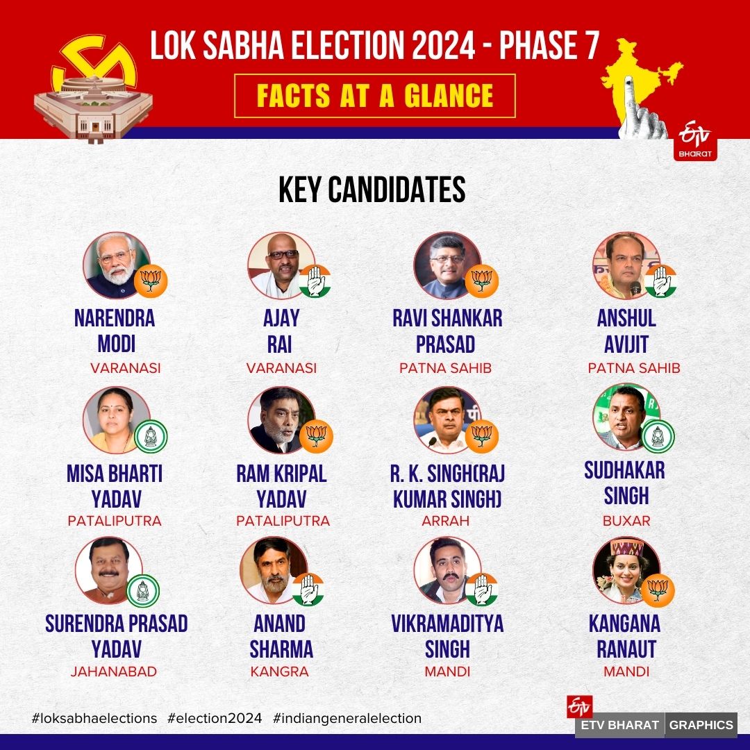 Lok Sabha Elections 2024 Phase 7