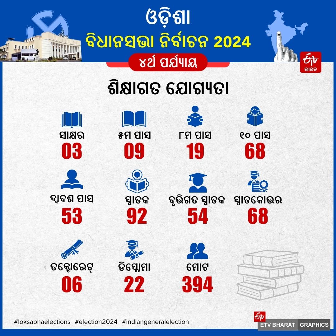 ODISHA PHASE 4 VOTING