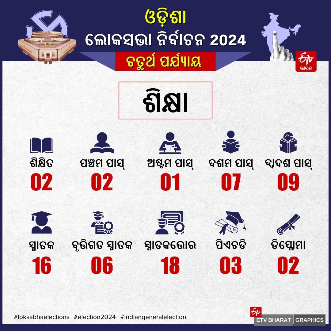 PHASE 4 VOTING IN ODISHA