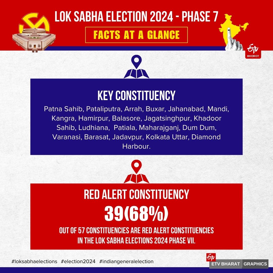 7TH PHASE VOTING