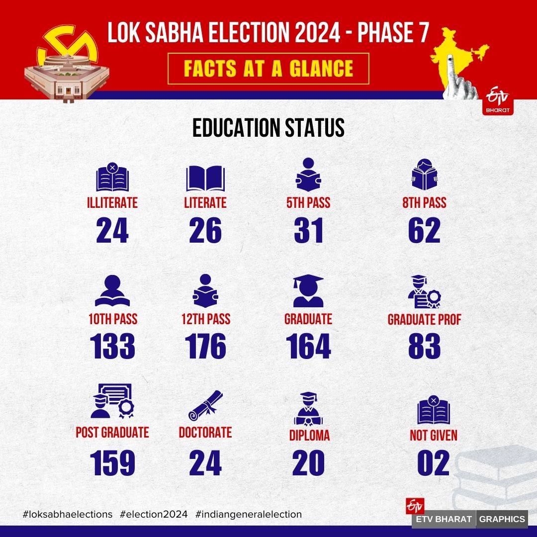 7TH PHASE VOTING