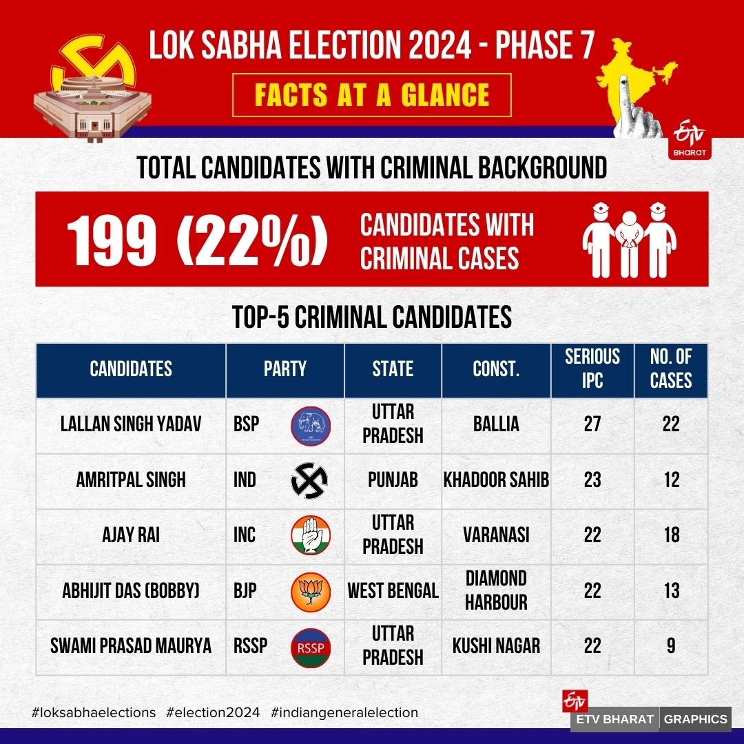 Lok Sabha Election 2024