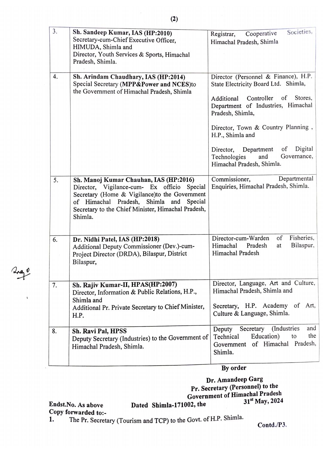 Officers on Election duties