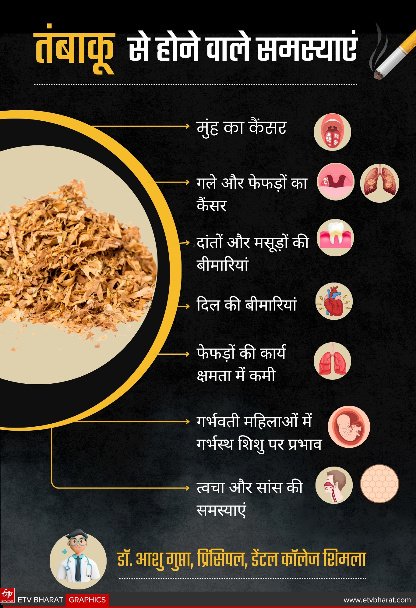 तंबाकू से होता है कैंसर