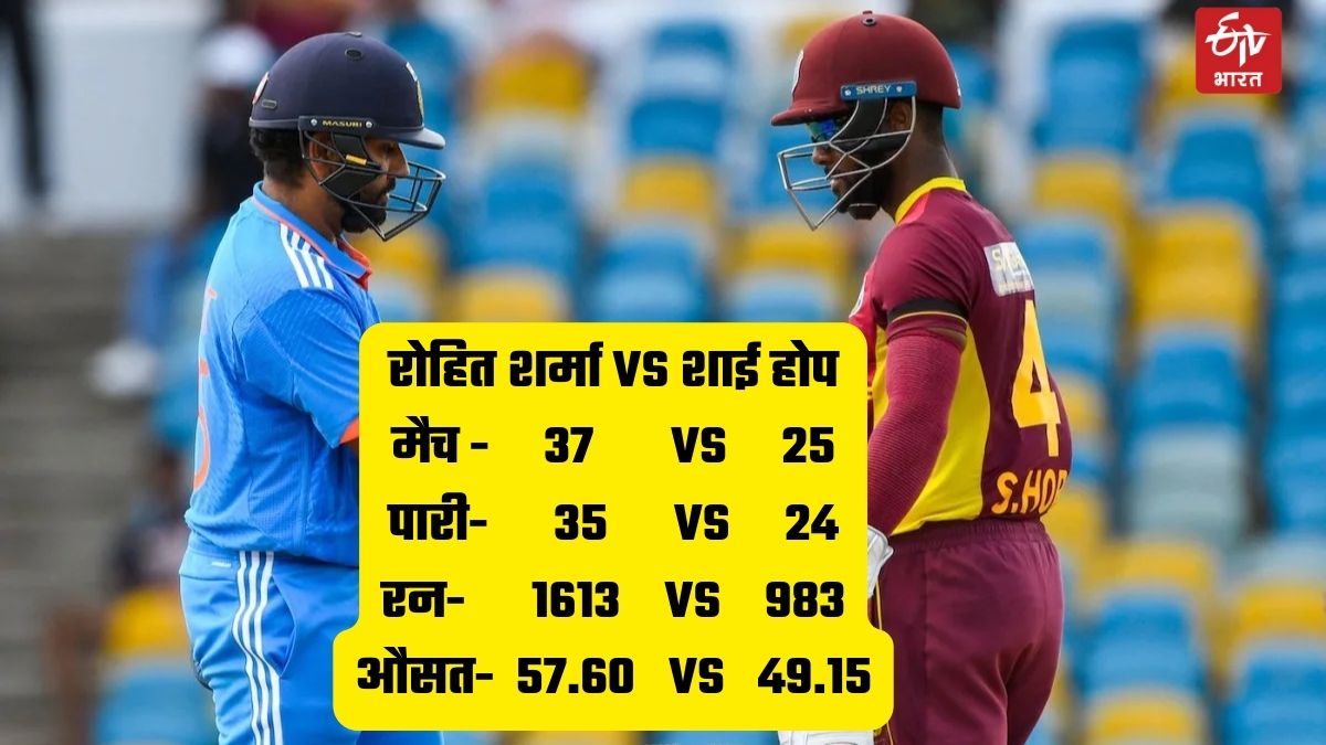 India captain Rohit Sharma vs West Indies captain Shai Hope