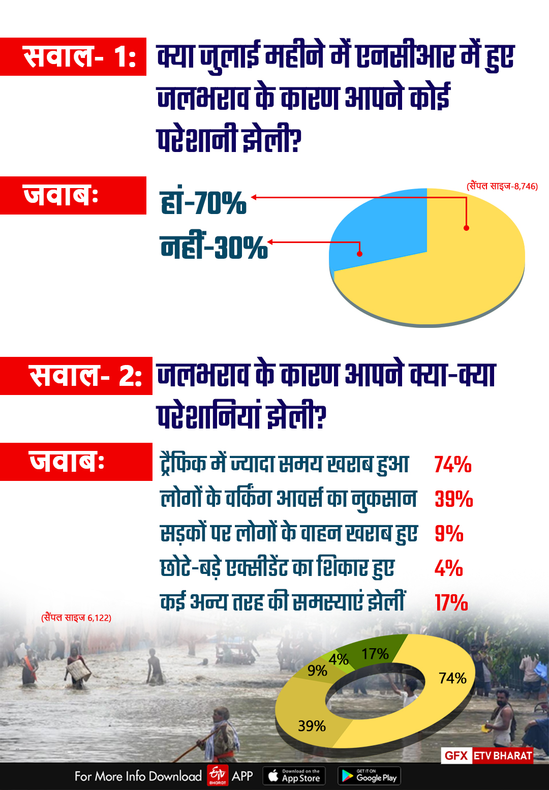 लोगों से पूछे गए सवाल पर मिले ये जवाब