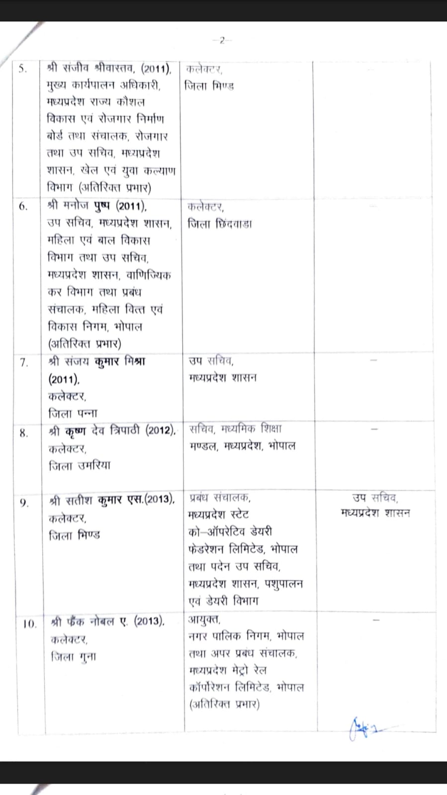 MP IAS Transfer List