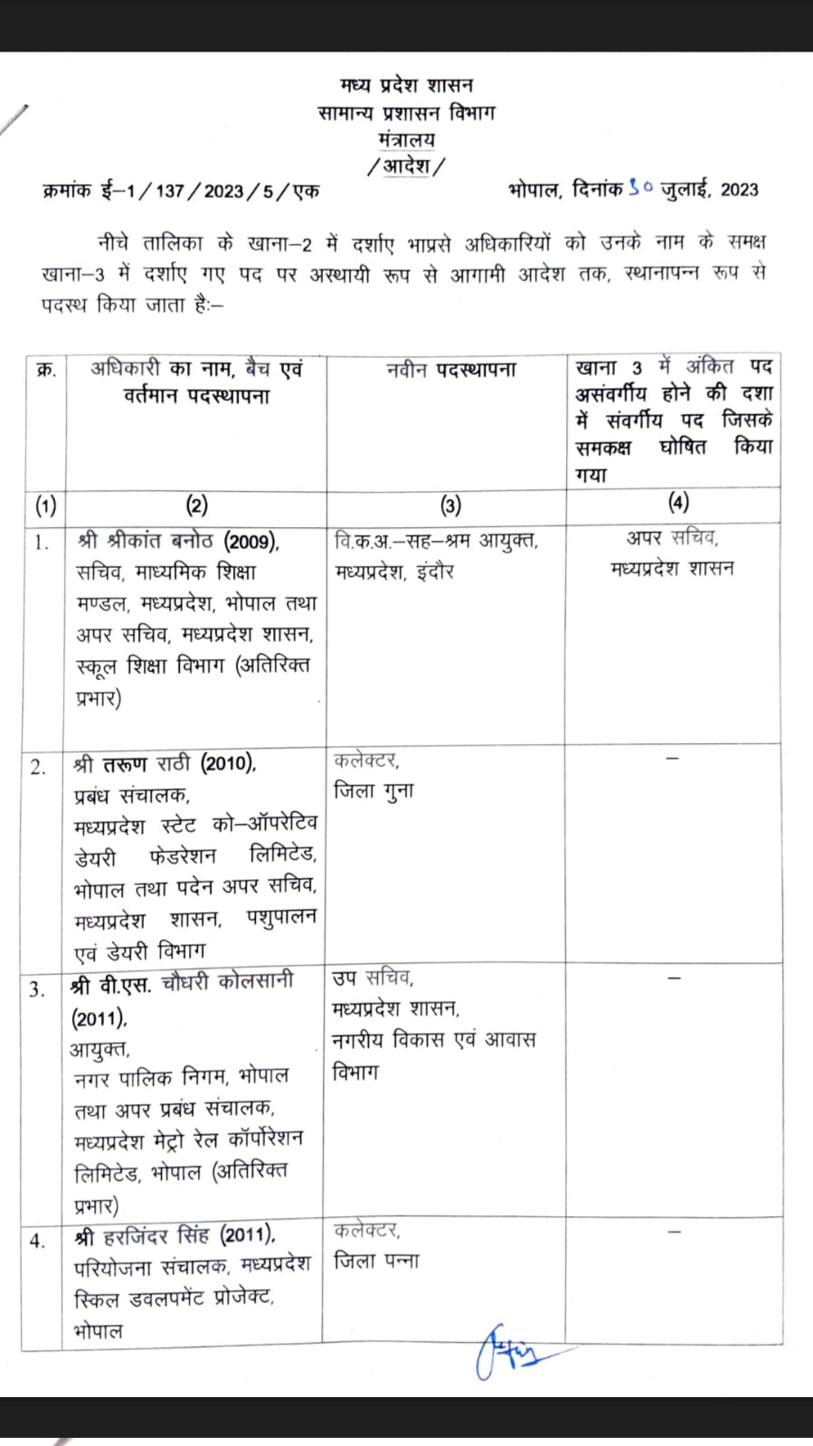 MP IAS Transfer List