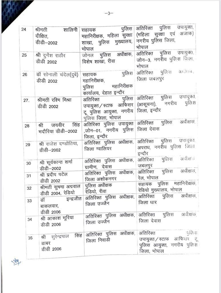 MP Officers Transfer