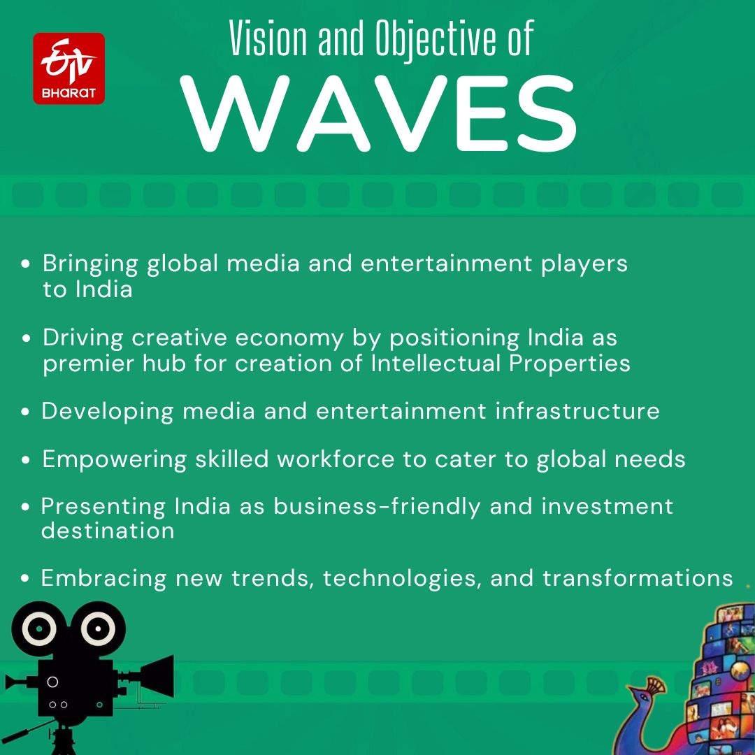 Waves 2024: All You Need To Know About India's First World Audio Visual And Entertainment Summit