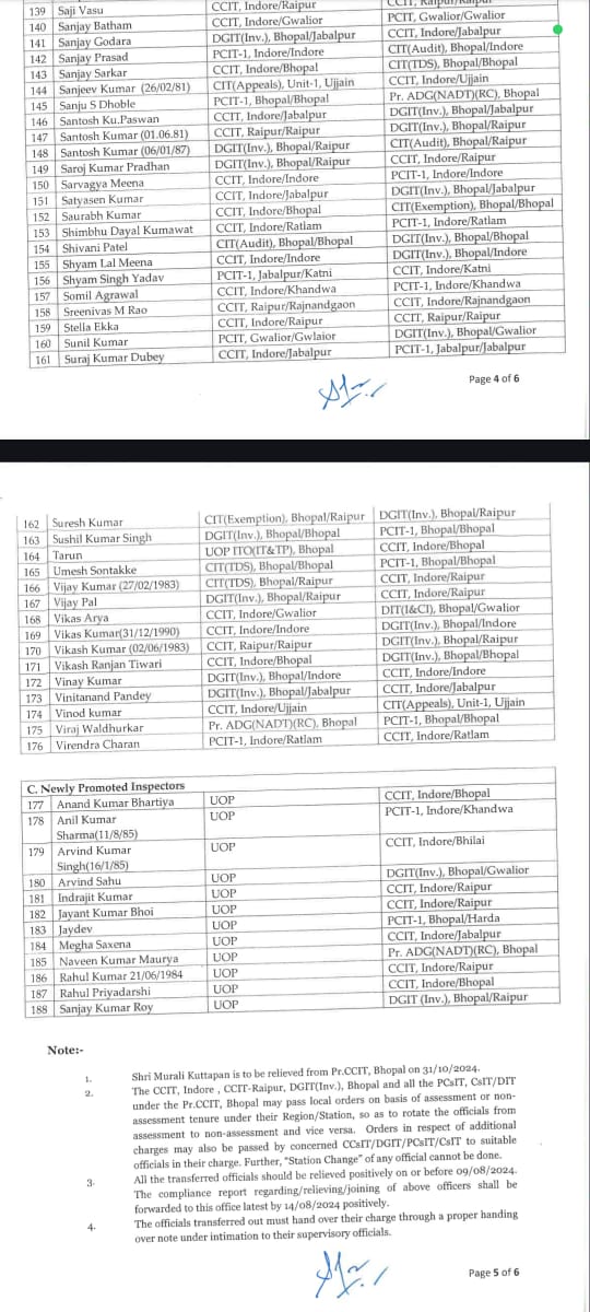 INCOME TAX INSPECTORS TRANSFER LIST