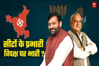 BJP MLAs in Haryana become in-charge of the lost seats will they overpower the opposition MLAs