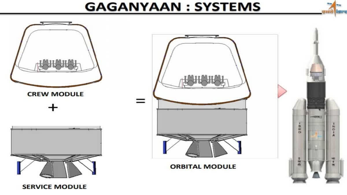 An engine test conducted at the Nellai Mahendragiri Space Research Centre turned successful after ISRO dedicated their efforts to the Gaganyaan space programme, preparing to launch humans into space.