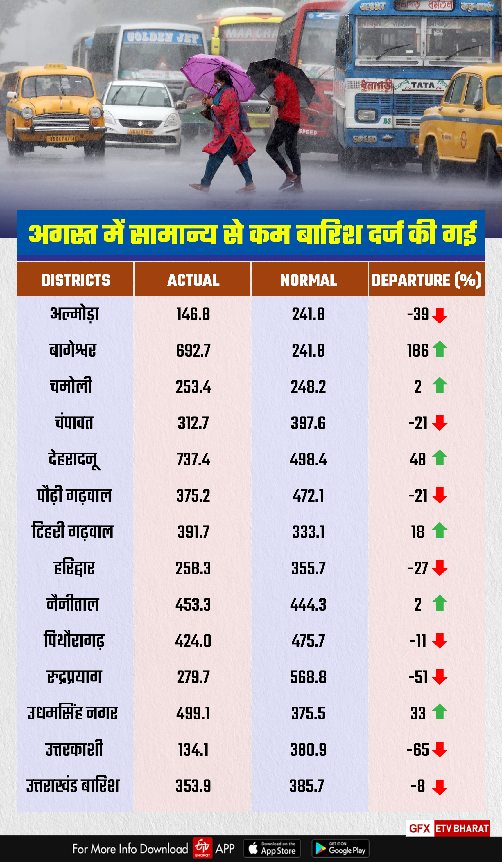 uttarakhand