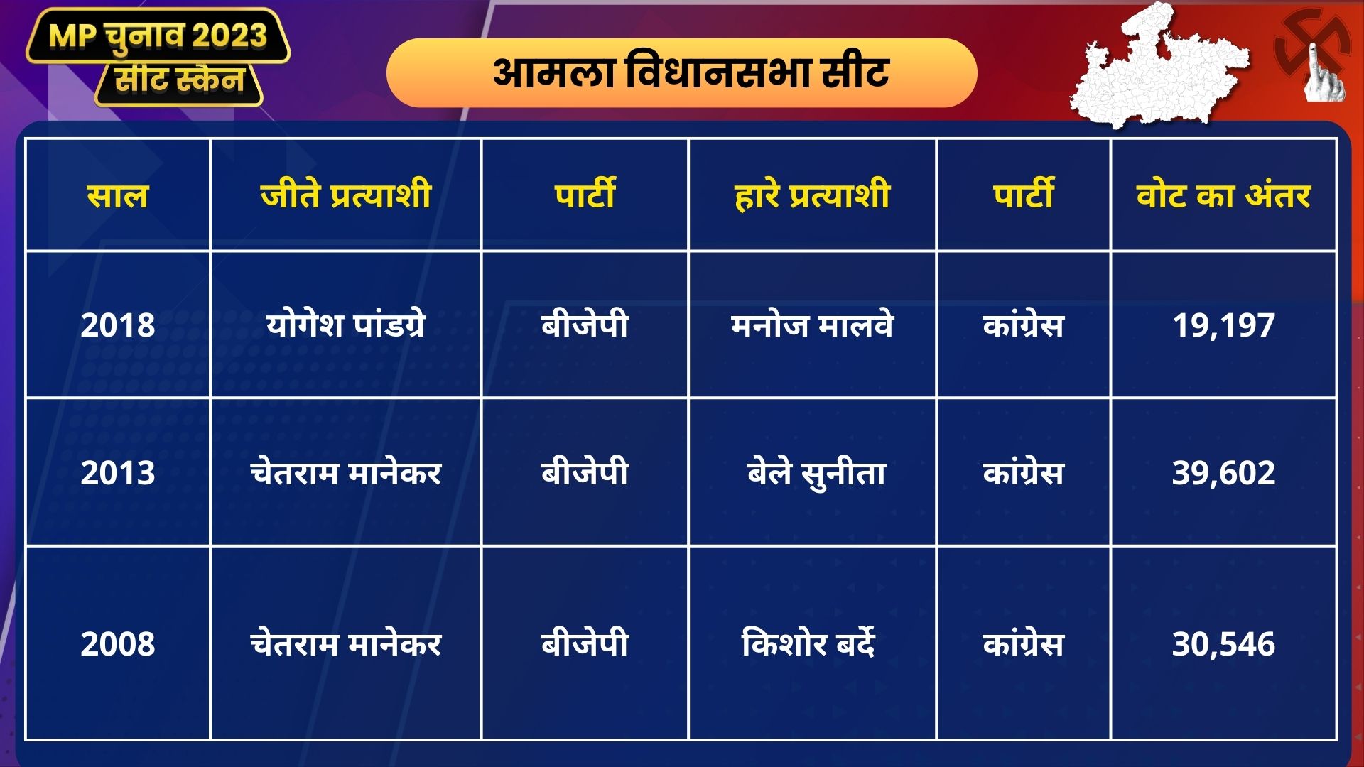 MP Seat Scan Amla