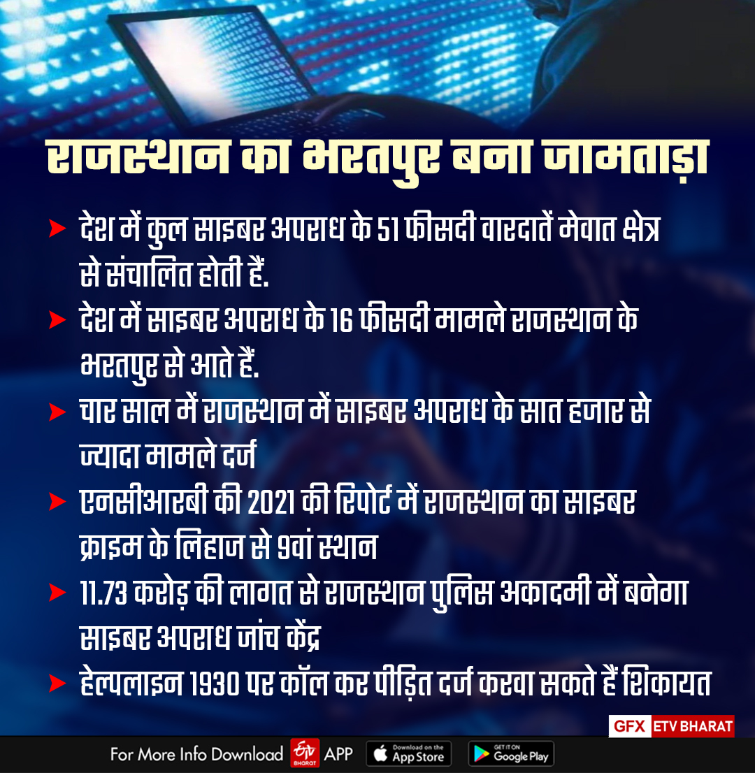 cyber fraud in rajasthan