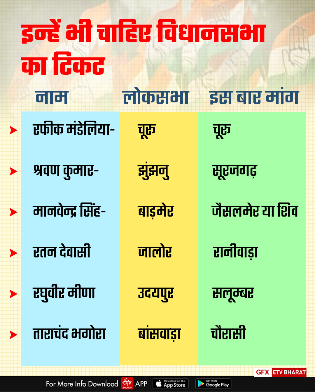 Rajasthan Assembly Election 2023