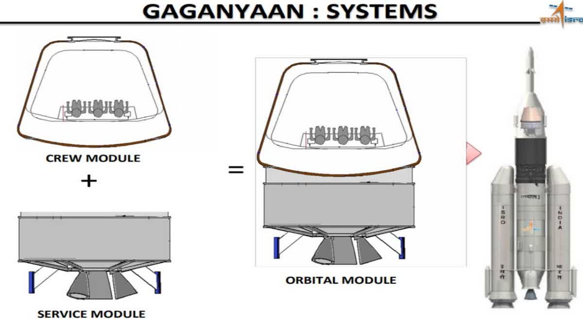 Gaganyaan Mission Rocket Engine Test