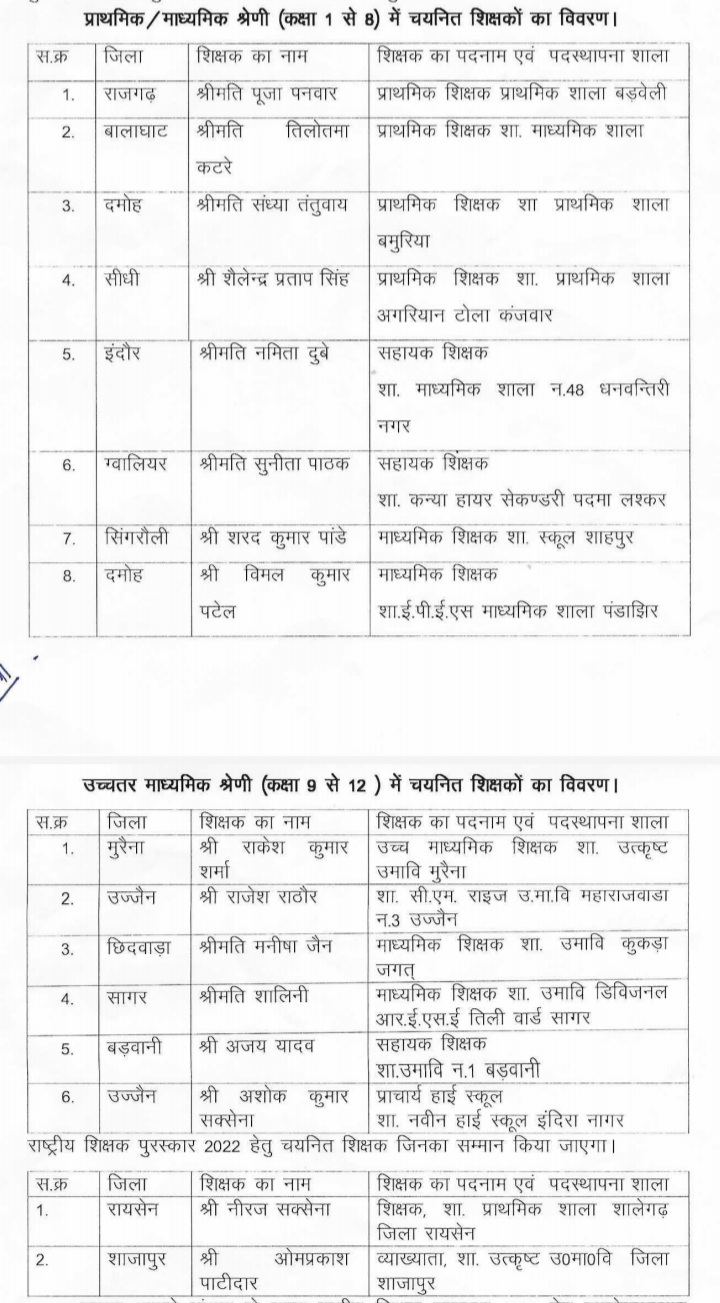 mp state level teacher award 2023