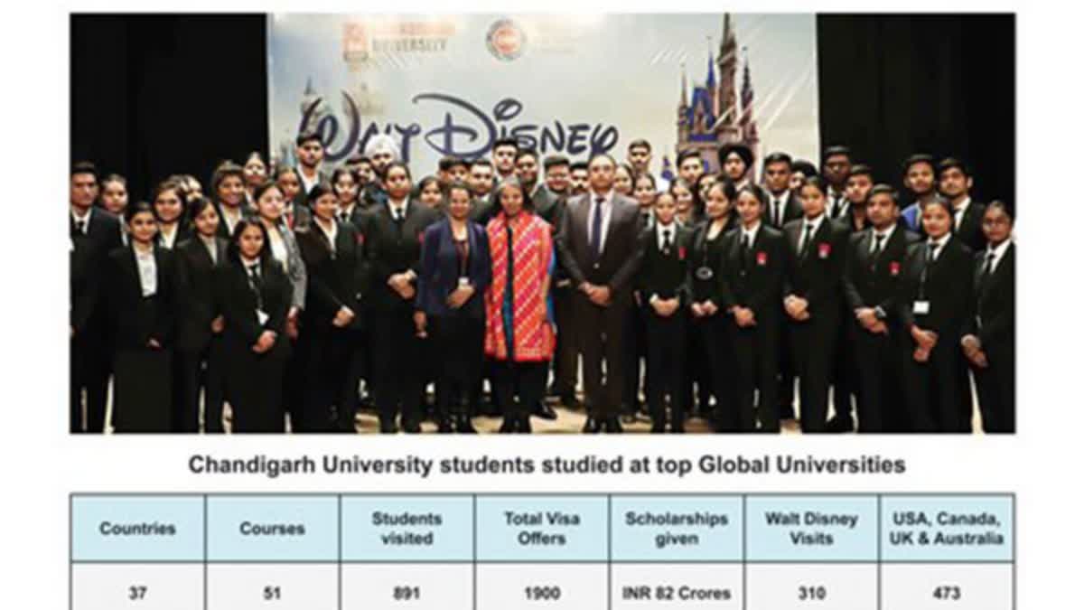 ചണ്ഡിഗഢ് സര്‍വകലാശാല  GLOBAL UNIVERSITIES  DEAKIN UNIVERSITY  WALT DISNEY WORLD