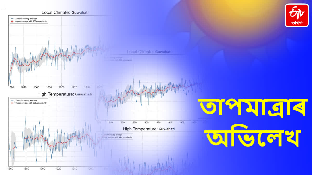 Global climate change