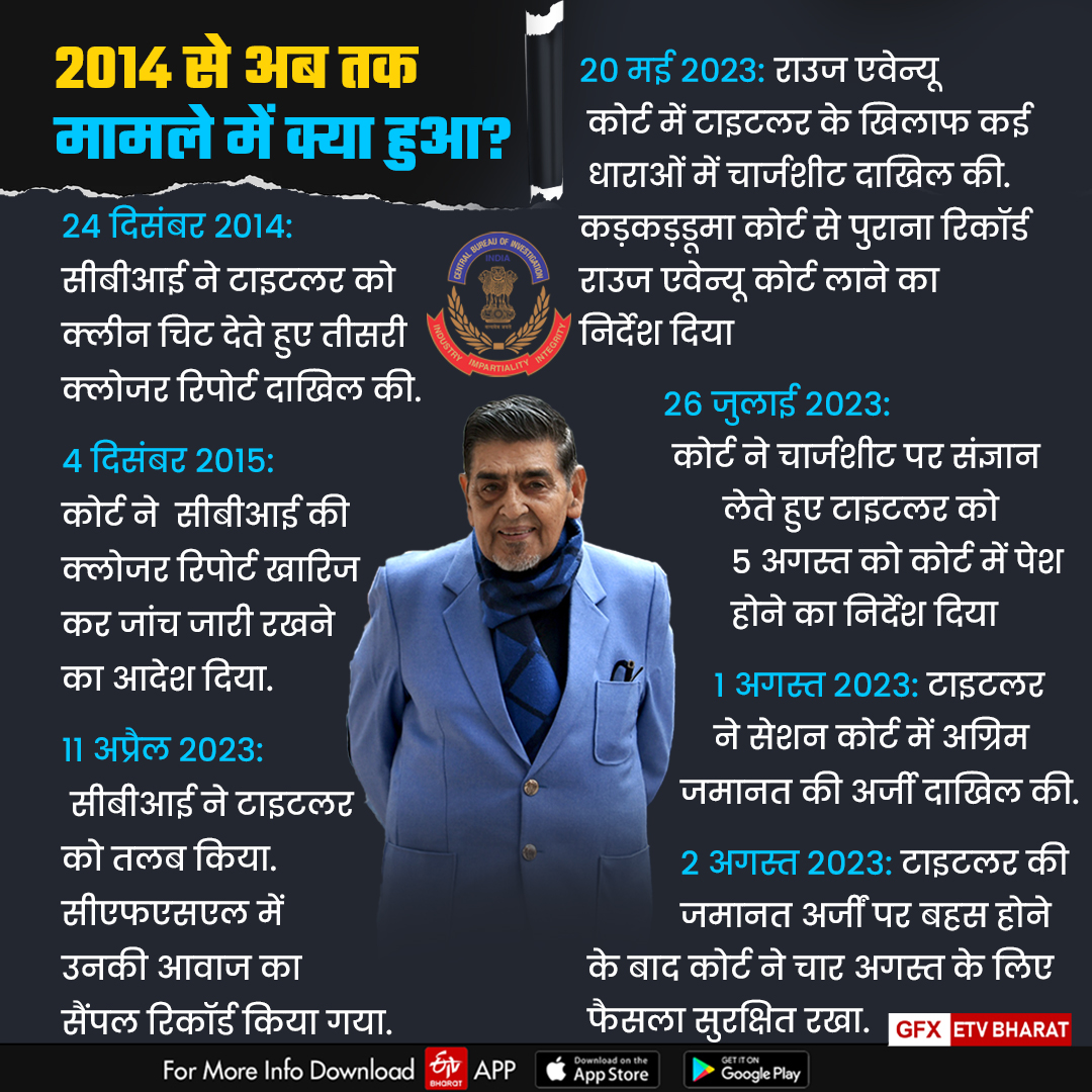 जानें 2019 से अब तक मामले में क्या-क्या हुआ