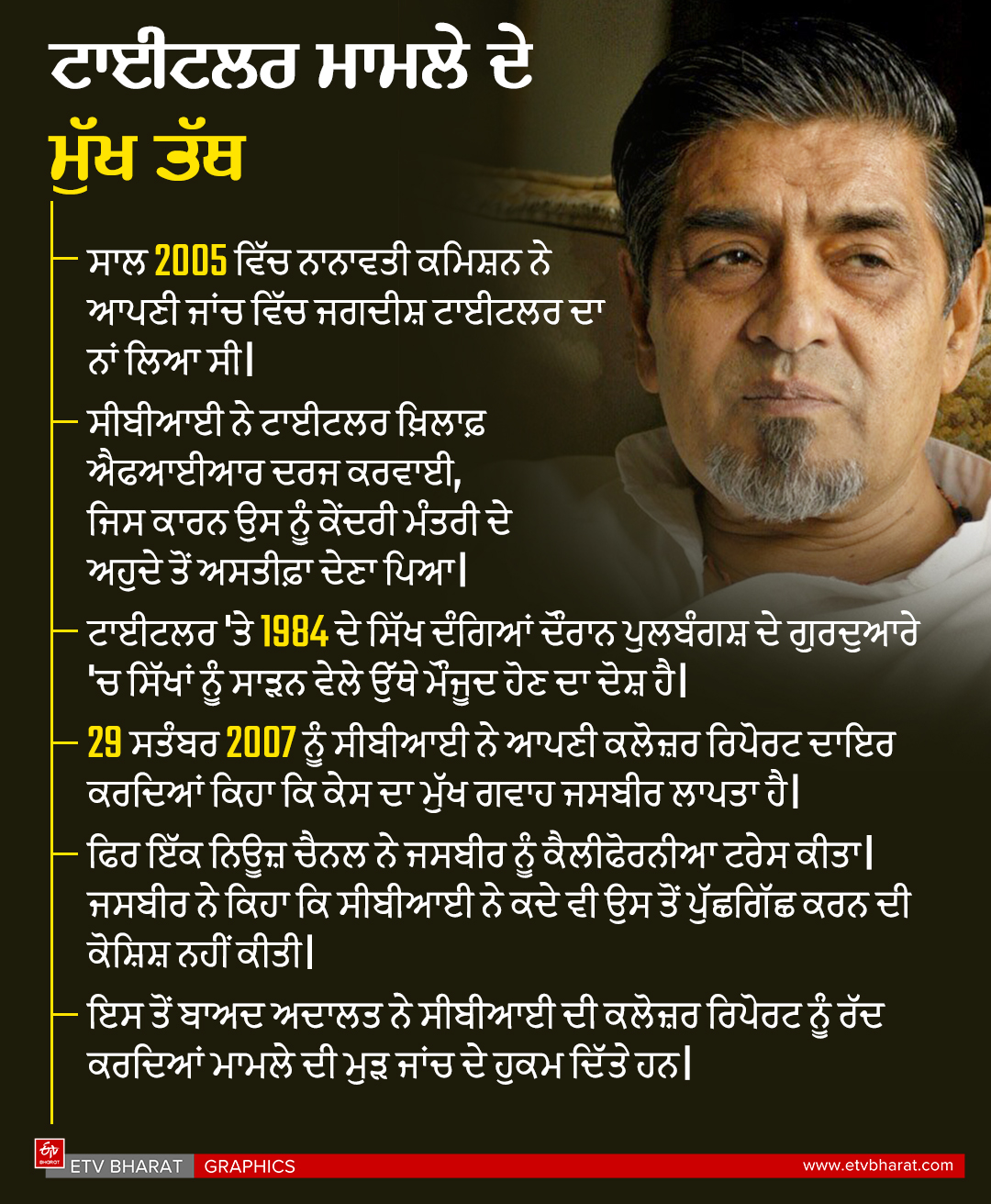 JAGDISH  TYTLER CASE, Anti Sikh Riots