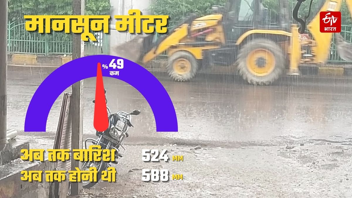 up-weather-forecast-latest-updates-heavy-rain-storm-winds-blow-uttar-pradesh-september-1-2024-aaj-ka-mausam-uttar-pradesh-news