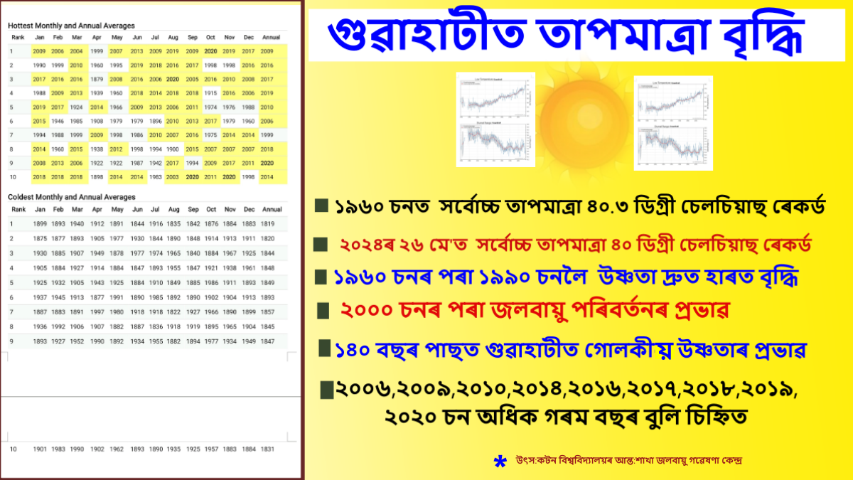 Global climate change