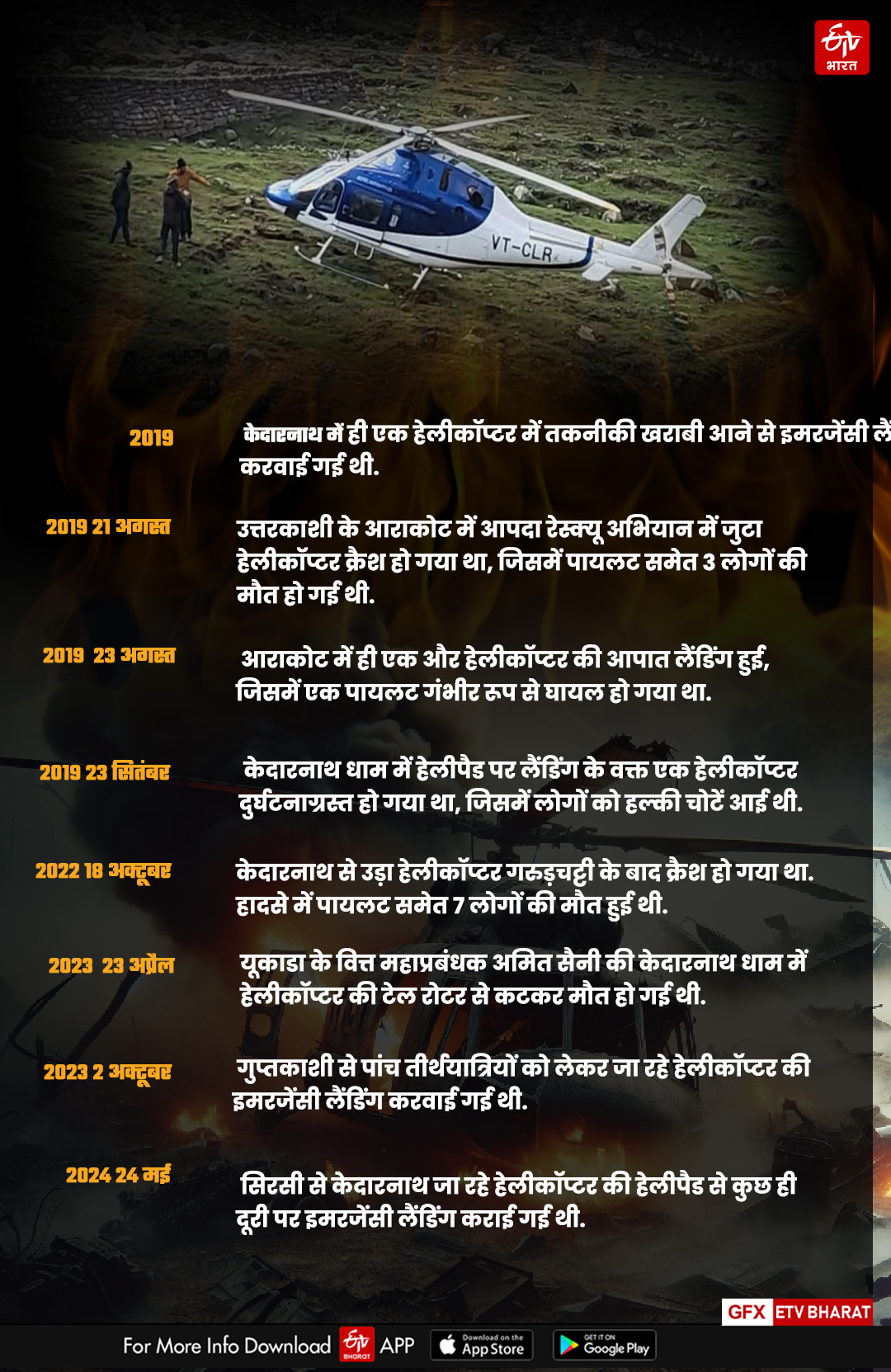 KEDARNATH HELICOPTER CRASH