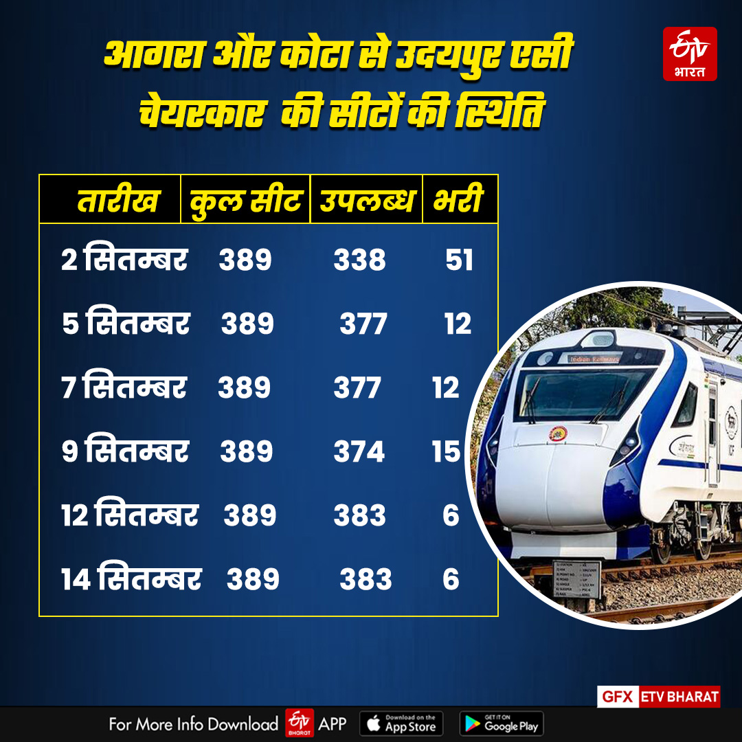 Vande Bharat Express