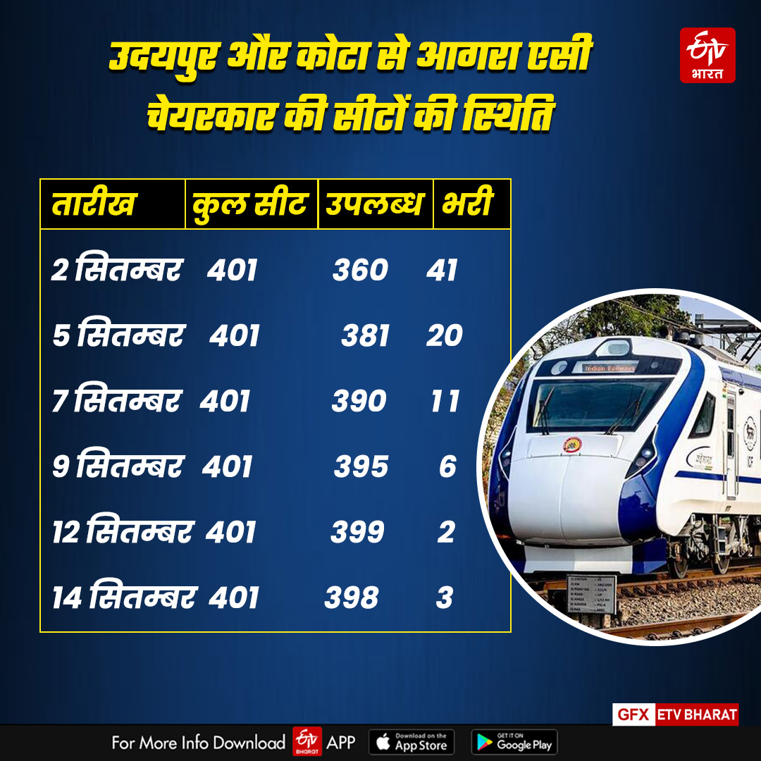 Vande Bharat Express