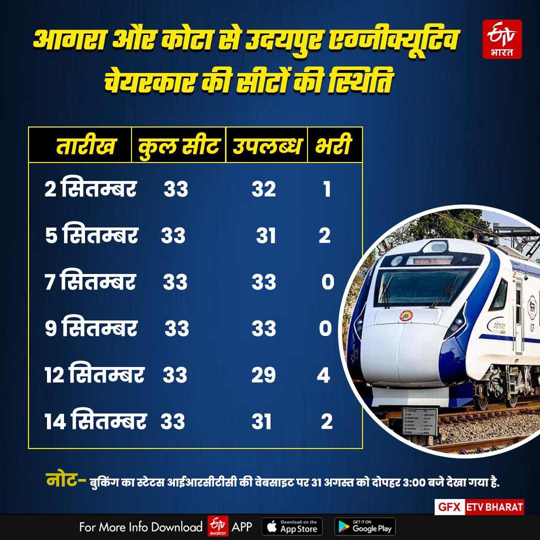 Vande Bharat Express